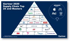 Gartner發(fā)布全球供應(yīng)鏈榜單Top25聯(lián)想是唯一上榜中國(guó)高科技制造企業(yè)