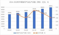 寧波市政府?dāng)y手英富曼會(huì)展創(chuàng)辦寧波海博會(huì)--港通天下，“甬”抱世界