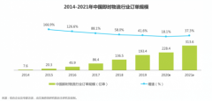 即時物流2020:疫情下的行情