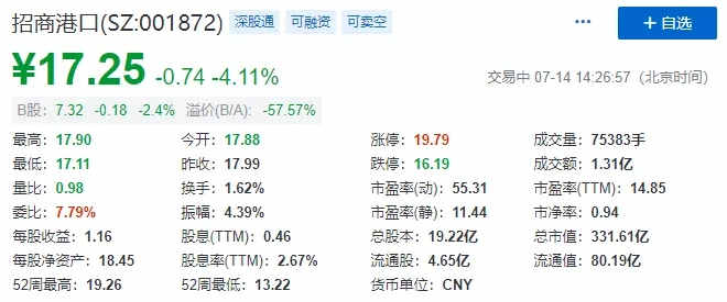  此外另?yè)?jù)招商局港口表露2020年上半年業(yè)務(wù)量數(shù)據(jù)
-土耳其的空運(yùn)