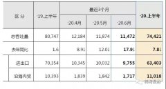 沿海內(nèi)貿(mào)貨物吞吐量為1億1018萬噸
-船期查詢