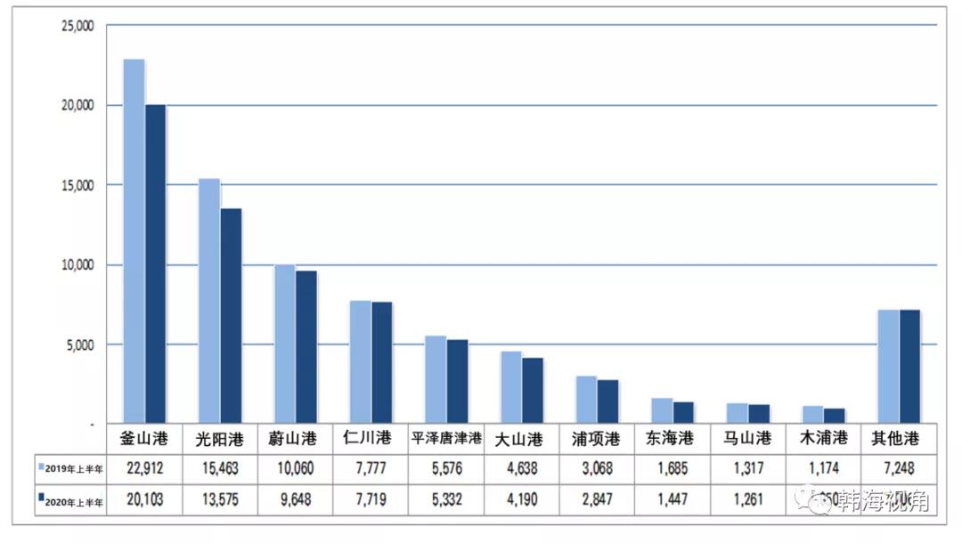 沿國內(nèi)貿(mào)貨物吞吐量為1億1018萬噸
-船期查詢
