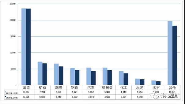 沿國內(nèi)貿(mào)貨物吞吐量為1億1018萬噸
-船期查詢
