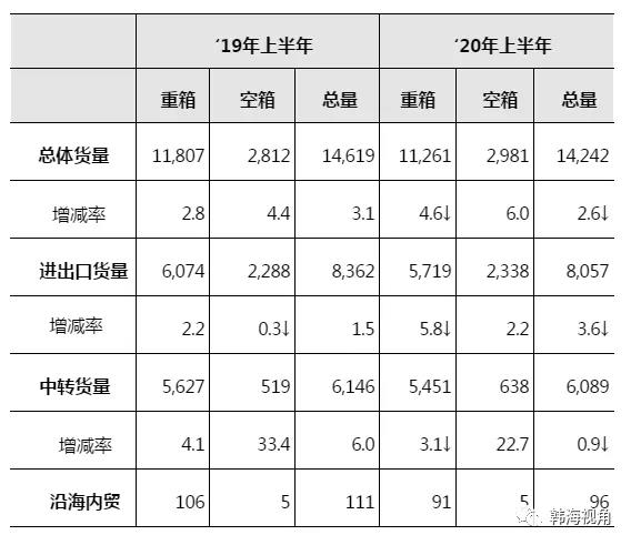 沿國內(nèi)貿(mào)貨物吞吐量為1億1018萬噸
-船期查詢