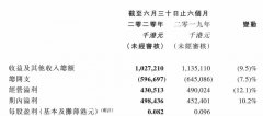 平均年齡為1.63年
-空運(yùn)1噸收費(fèi)標(biāo)準(zhǔn)