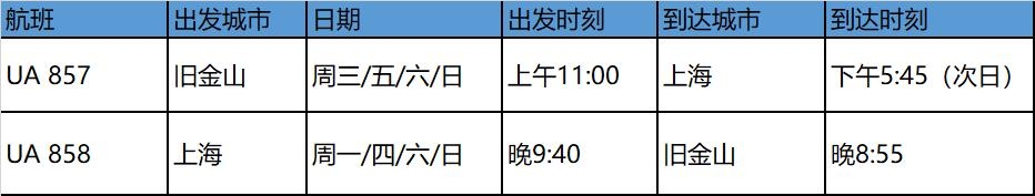 美聯(lián)航是首家、也是唯逐一家使用這項(xiàng)技術(shù)的美籍航空公司 
-上海空運(yùn)價(jià)