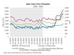 ?集裝箱運費達(dá)到8年來的最高水平
-空運到波哥大