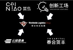 推進(jìn)數(shù)字化、智能化改造和跨界融合
-菲律賓空運(yùn)