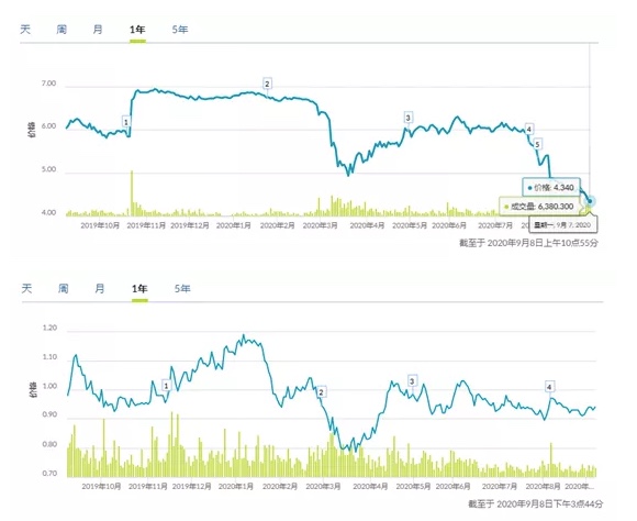 這些訂單將使揚(yáng)子江船業(yè)團(tuán)體旗下造船廠在2022年之前保持良好的設(shè)施利用率
-貝拉海運(yùn)費(fèi)