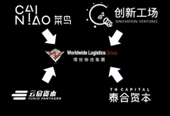 阿里系主導(dǎo)環(huán)世物流&大掌柜整合！B2B賽道變了！
-空運(yùn)的價(jià)格