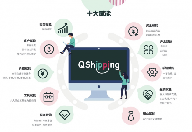  服務(wù)賦能： 平臺為每一位用戶提供專屬客服管家
-南美國際空運(yùn)