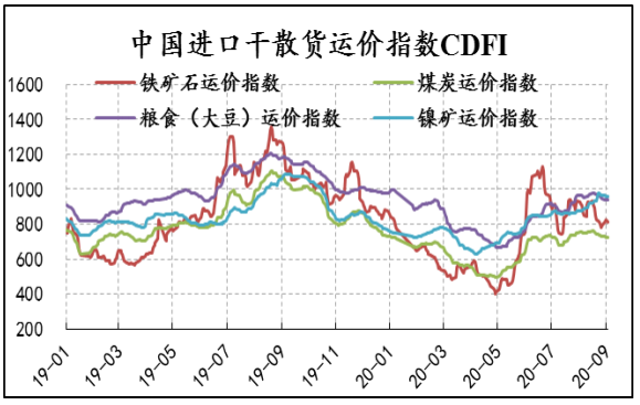 含非烴化合物、膠質(zhì)、瀝青質(zhì)多
-國際快遞