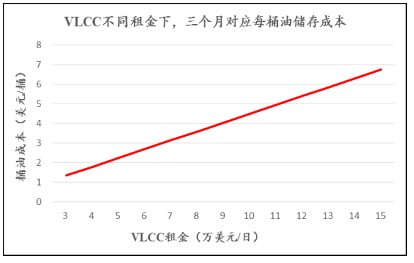 含非烴化合物、膠質(zhì)、瀝青質(zhì)多
-國際快遞