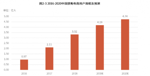 “綠色到家”成趨勢，貨多多助力城市物流配送產(chǎn)業(yè)升級(jí)
-德國空運(yùn)