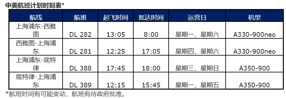 每小時(shí)完成10至30次與艙外新鮮空氣完全進(jìn)行循環(huán)
-國際快遞fba