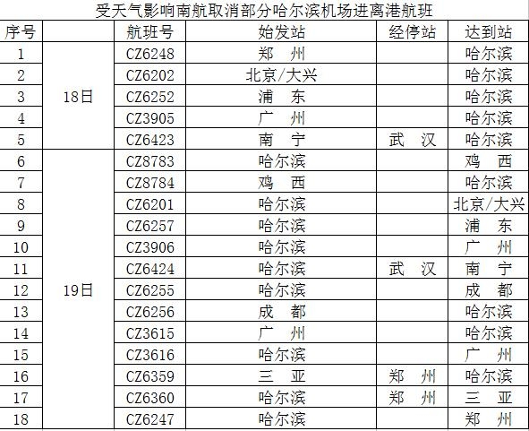 受降雪影響 南航哈爾濱機(jī)場取消18個(gè)航班（附圖）
-海運(yùn)費(fèi)報(bào)價(jià)