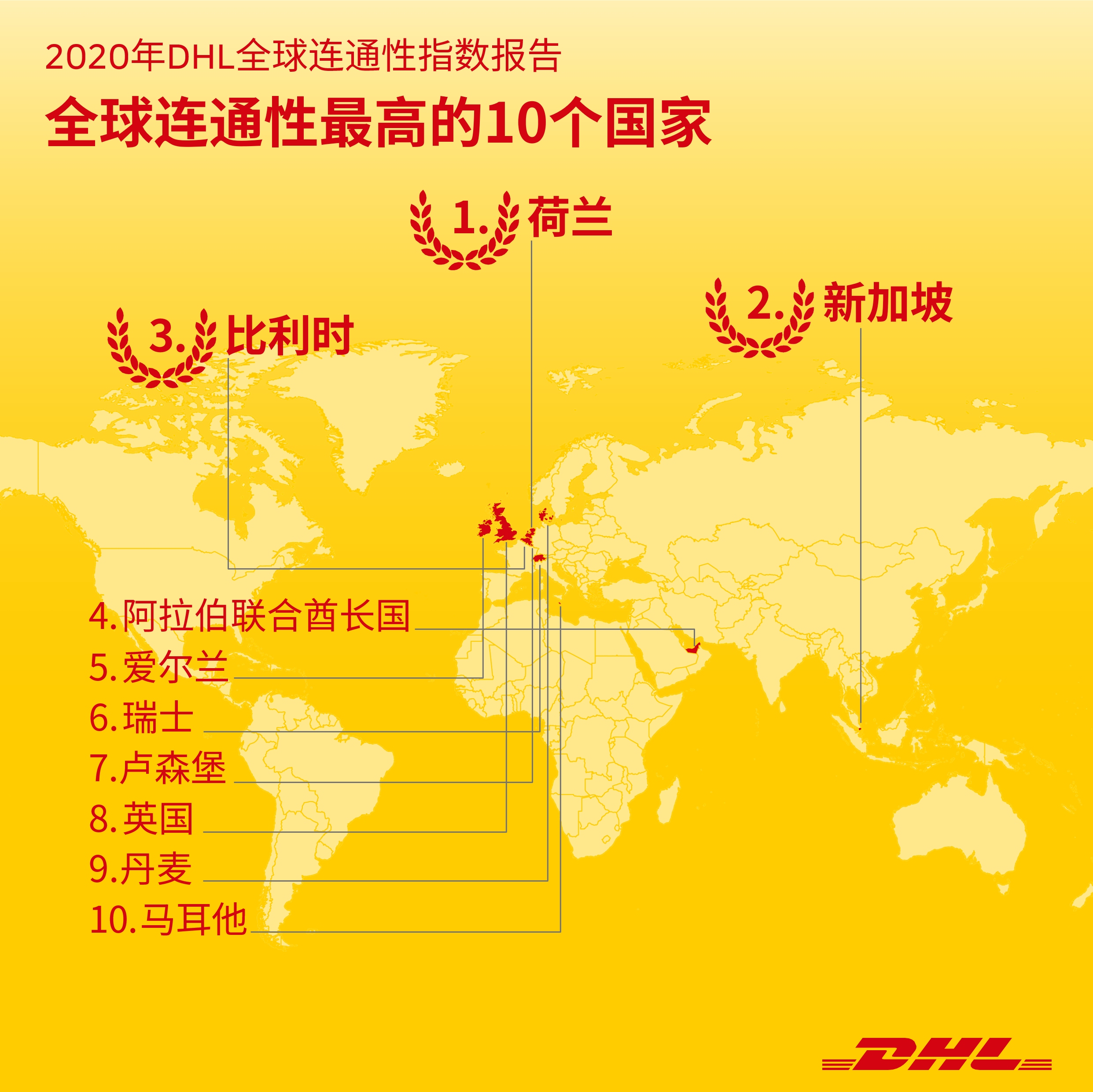 DHL全球連通性指數(shù)報告顯示全球化進程已在受疫情沖擊后重啟（
-寧波國際貨代