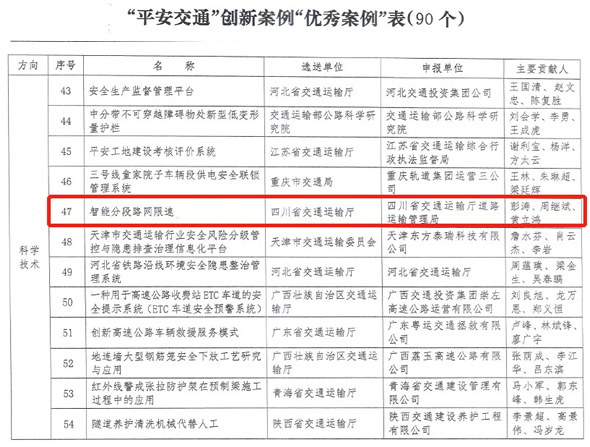 經(jīng)廣泛征集和專家評選
-海運(yùn)網(wǎng)站