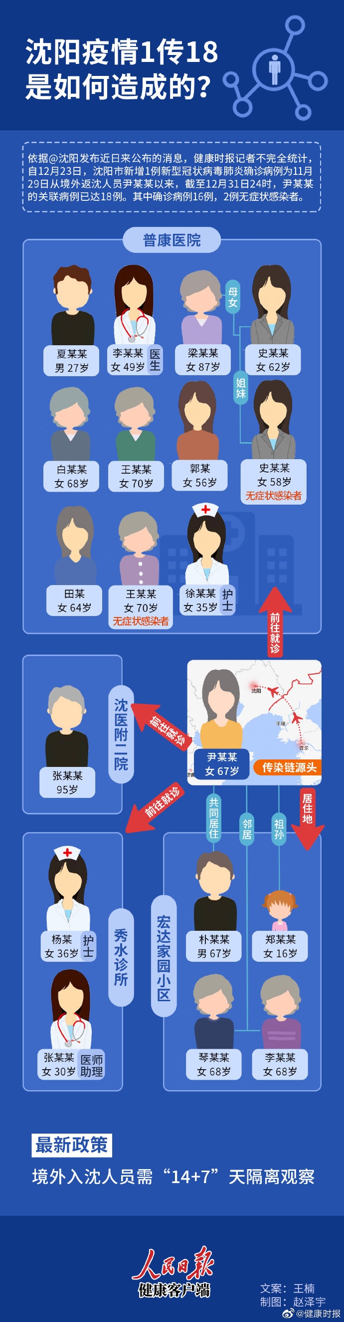 來源：健康時報