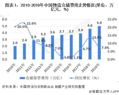 都在對(duì)其供給鏈能力提出更高要求
-國(guó)際海運(yùn)