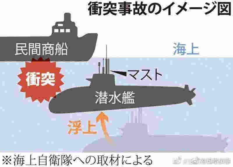 日本潛艇沖撞香港散貨船，貨船表示“毫無感覺”
-深圳空派