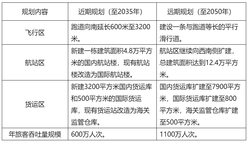 計(jì)劃新建業(yè)務(wù)用房、值班宿舍、綜合樓等設(shè)施
-歐洲雙清包稅