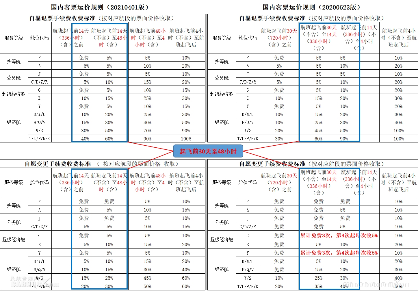 國航將啟用國內(nèi)客票運(yùn)價(jià)新規(guī)則