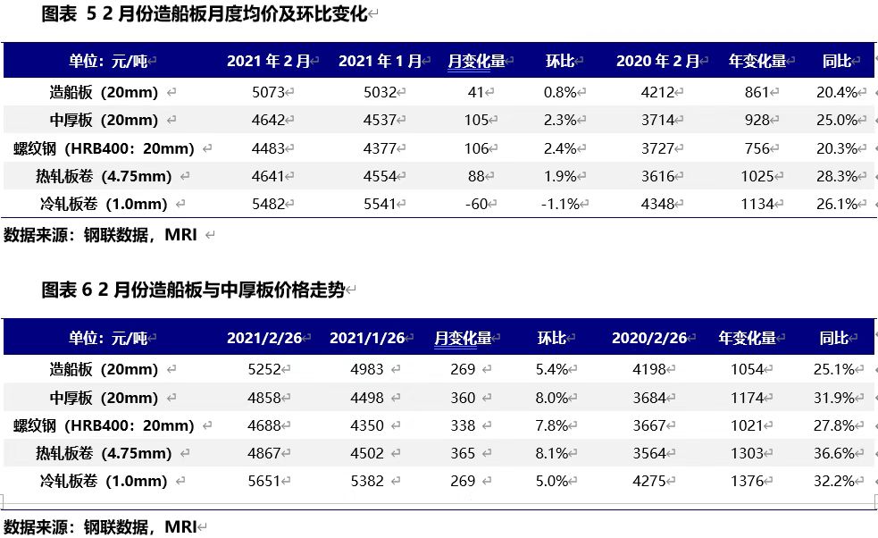 BDI指數(shù)有所下降
-國際海運(yùn)