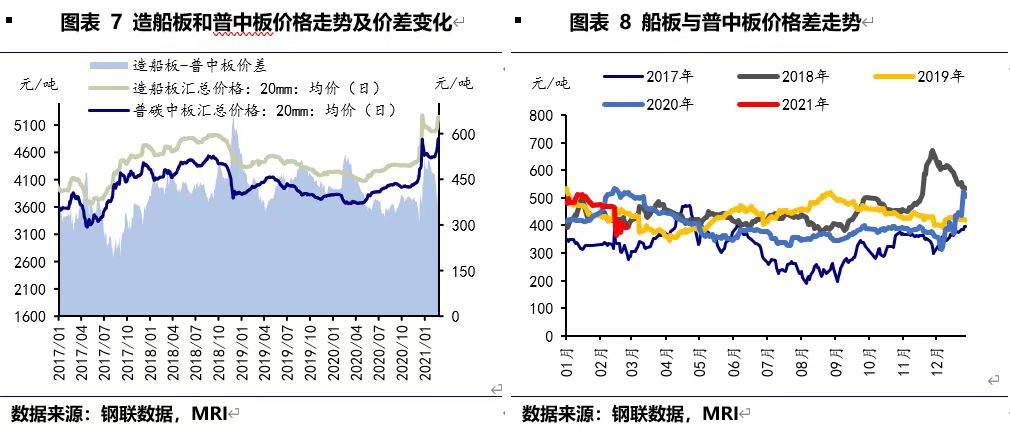 BDI指數(shù)有所下降
-國際海運(yùn)