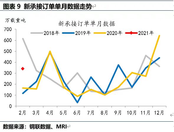 BDI指數(shù)有所下降
-國際海運(yùn)