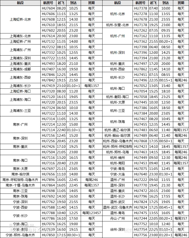 海南航空長三角地區(qū)執(zhí)行夏秋航班換季計劃（附圖）
-國際物流