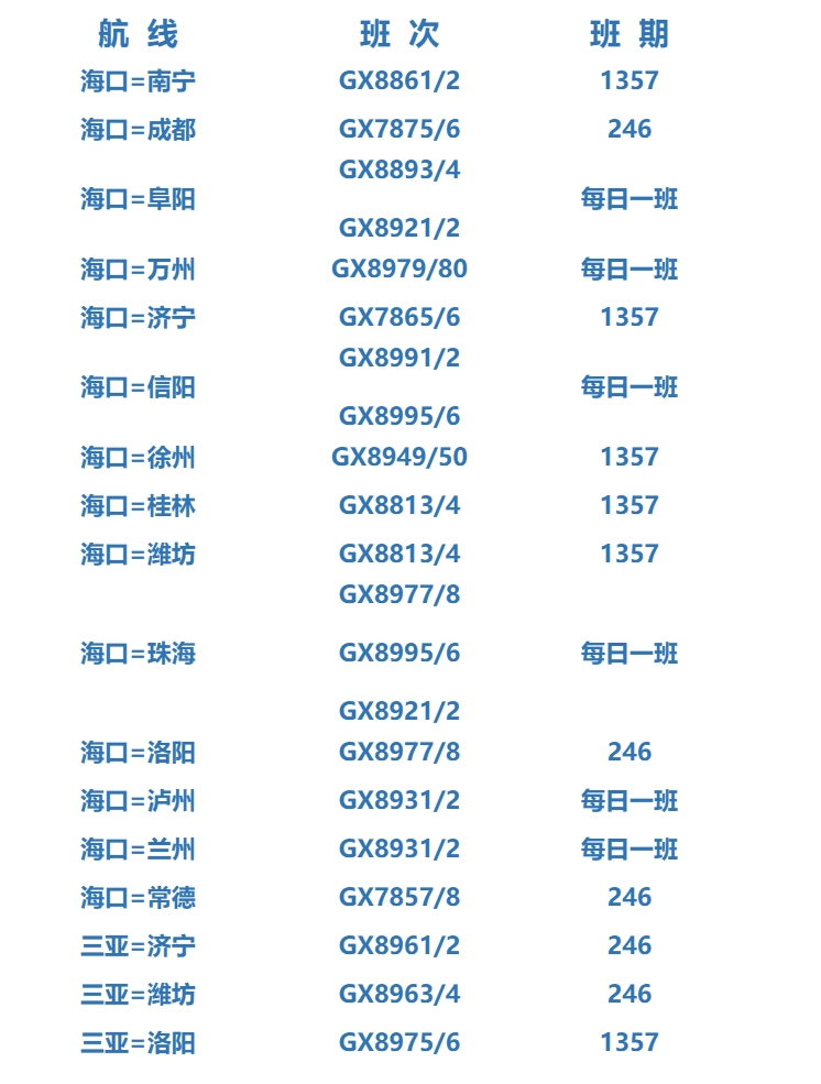 2021夏秋航季北部灣航空加大海南運(yùn)力投進(jìn) 助力自貿(mào)港建設(shè)（附
-深圳海派