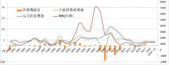 市場如期大漲，供需改善邏輯得以驗證-廣州出口空運