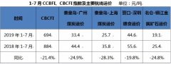 【重磅原創(chuàng)】高溫來襲，八月沿海市場(chǎng)可期-廣州海運(yùn)