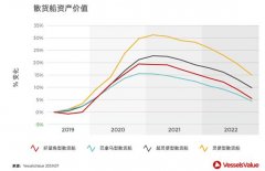 看圖說(shuō)話(huà)，誰(shuí)會(huì)是未來(lái)商船市場(chǎng)的贏家？-山東空運(yùn)