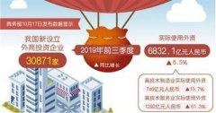 阿曼的空運-營商環(huán)境越來越好我國利用外資持續(xù)穩(wěn)定增長
