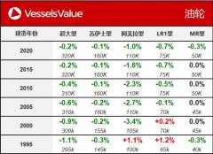 600 DWT 中船澄西造船2020年8月交付) 以3
-五洲國(guó)際碼頭